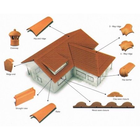 3 Way Ridge Clay Tile For S Type